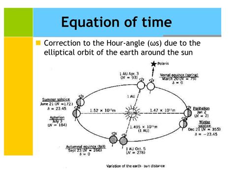 solar equation of time